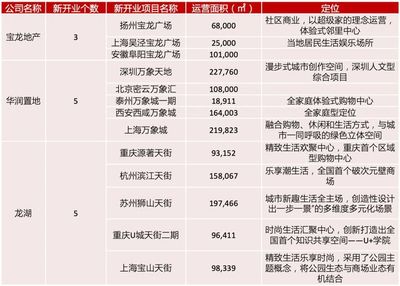 从房地产企业数据报告看行业趋势走向