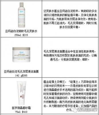 赴港必扫!最全Kiehl's契尔氏/科颜氏产品功效及报价 - 香港自由行
